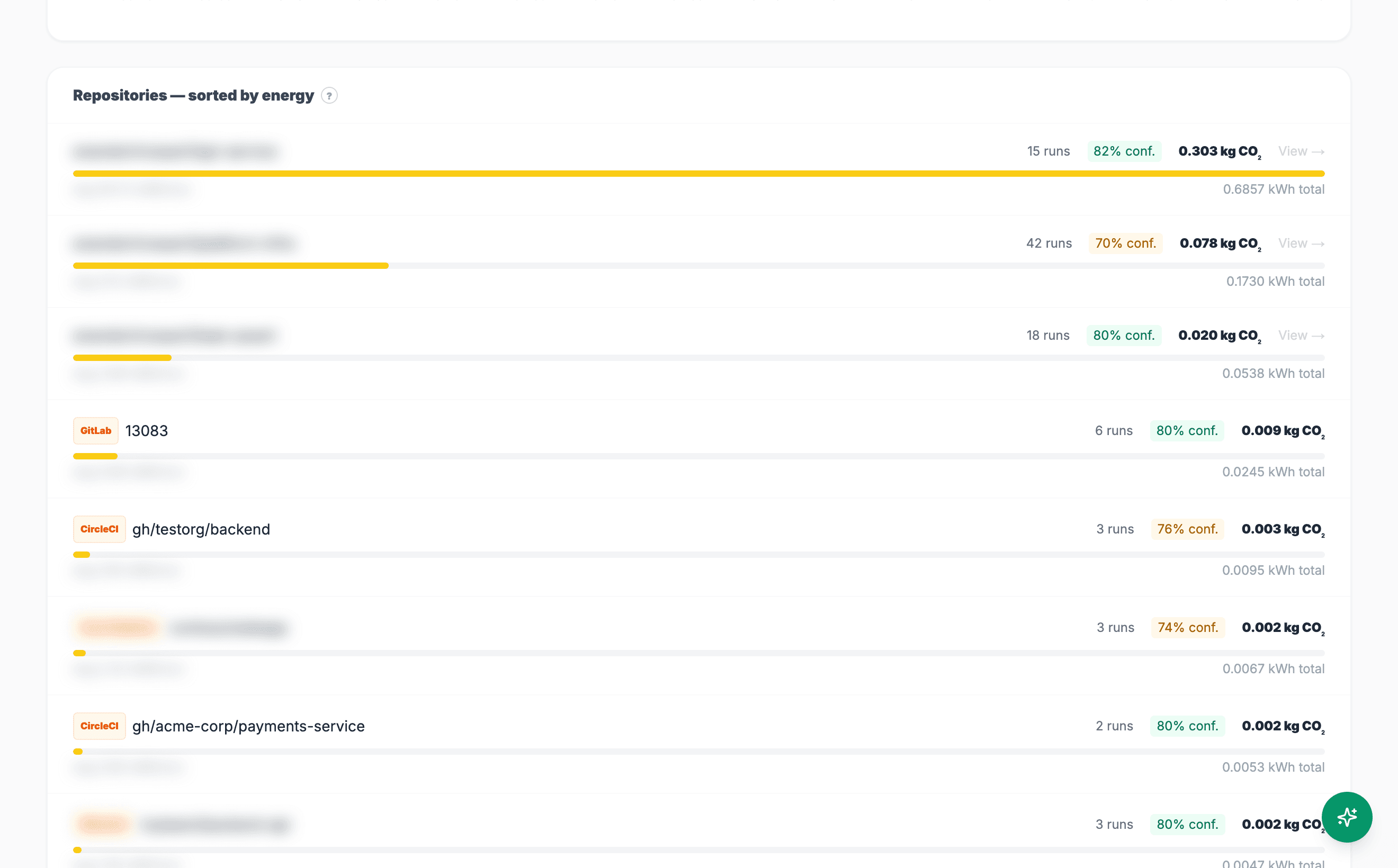 EmitCI dashboard showing connected repositories sorted by energy