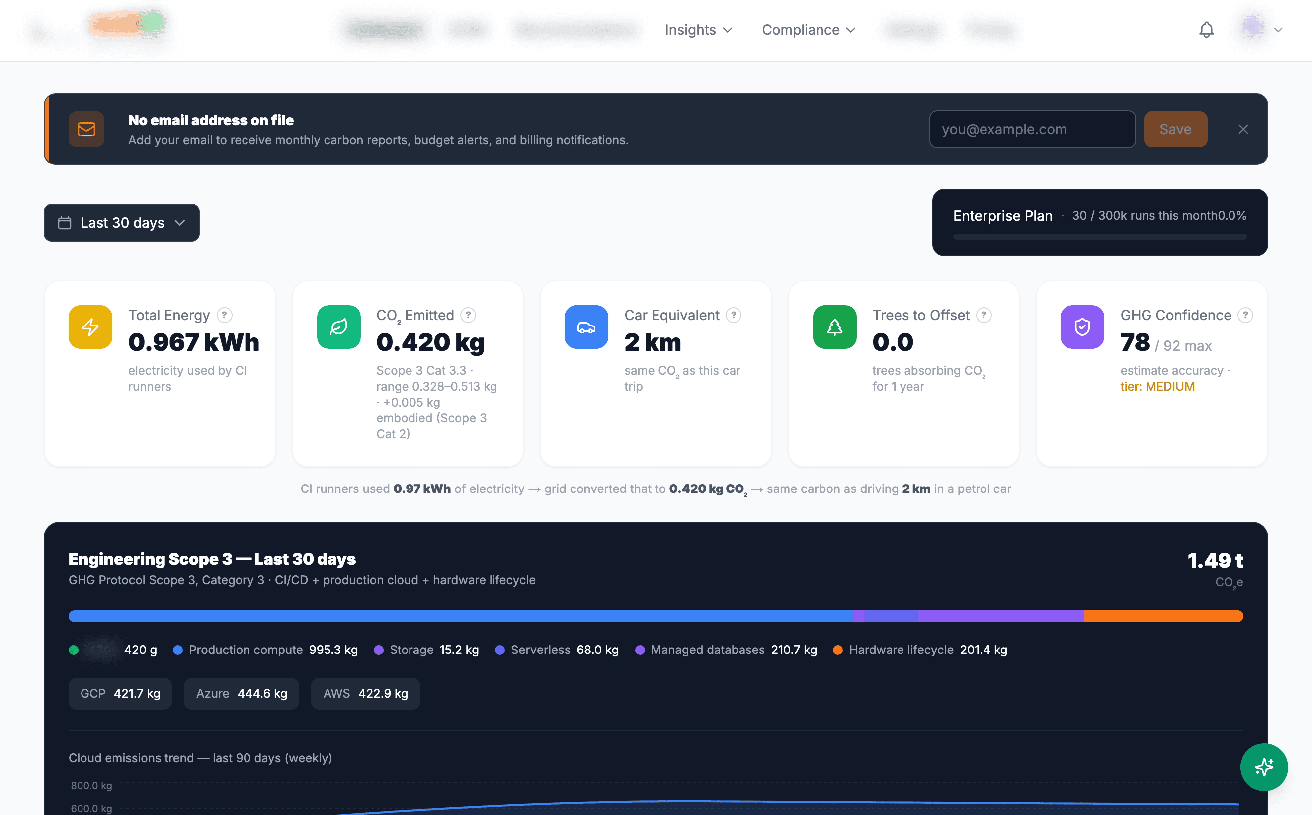 Full EmitCI dashboard with carbon trends and repo list